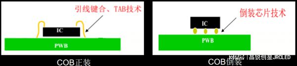 显示屏的工艺技术相比SMD小间距有何优势球友会首页全倒装COB超微小间距LED(图4)