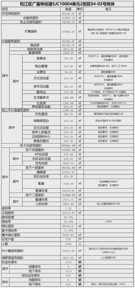 处测评-价格测评-位置户型千亿球友会国贸海上原墅售楼(图6)